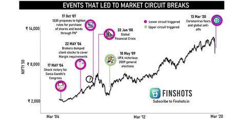 sockshare circuit breakers|Stock Market Circuit Breakers .